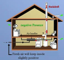Building envelope with backdraft illustration