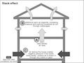 House diagram showing stack effect